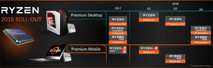 ryzen-rollout.png