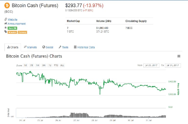 bitcoin cash price.jpg