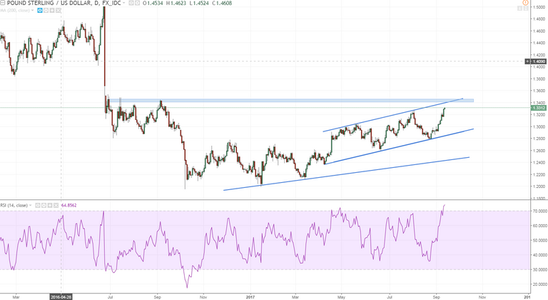 gbpusd on its way.PNG