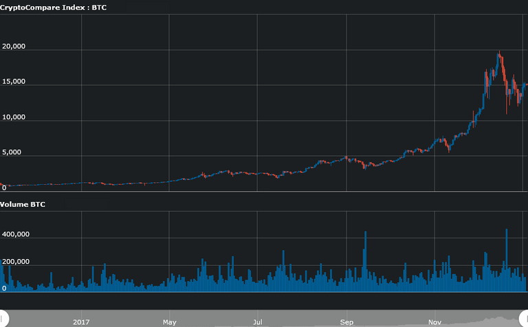 day_CryptoCompare_Index_BTC_USD_366_11515117247508.png