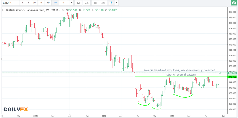 19.09.17 gbpjpy long W.png