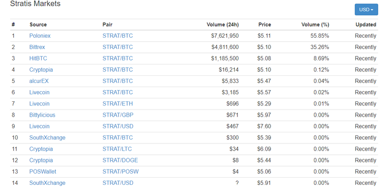 Stratis Markets.PNG