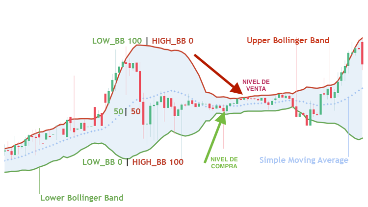 bandasBollinger.png