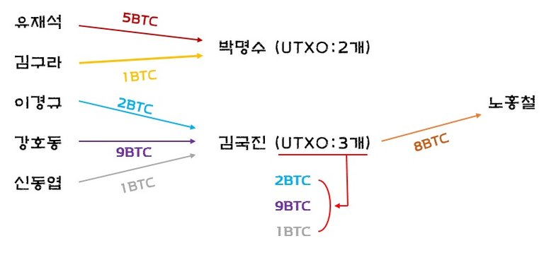 UTXO설명2.jpg