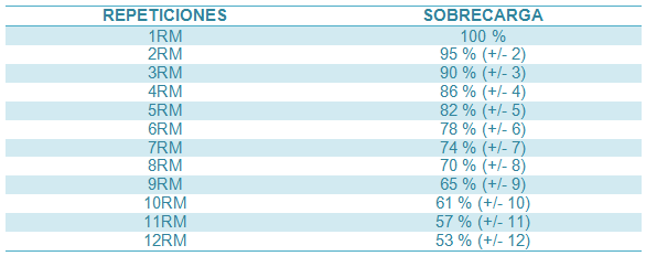 tabla-equivalencias-1RM.png