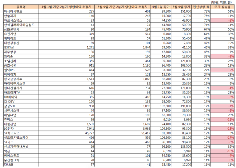 스크린샷 2018-05-10 오후 12.51.07.png