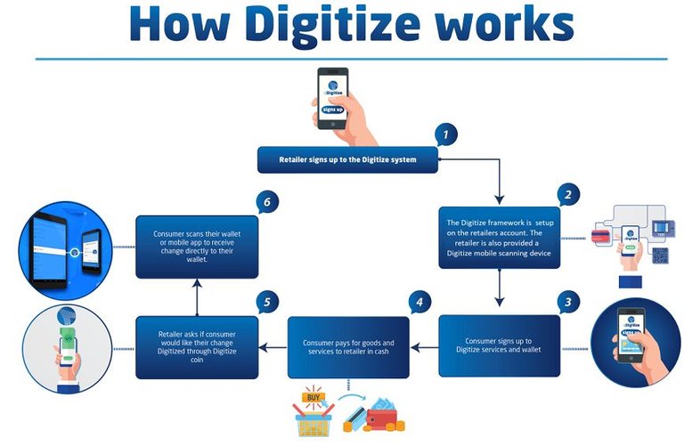 how digitize works.JPG