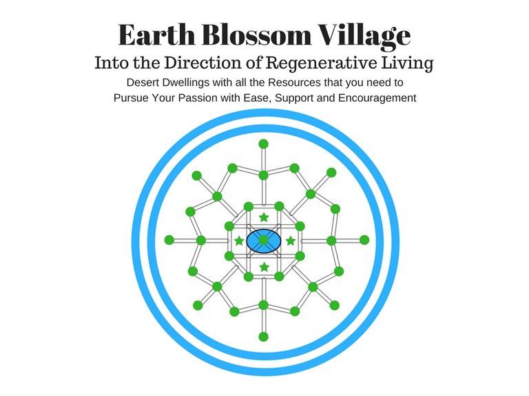 Earth Blossom Village Presentation.jpg