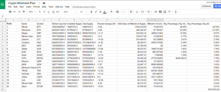 2018-02-22 21_35_33-Crypto Millionaire Plan - Google Sheets.png