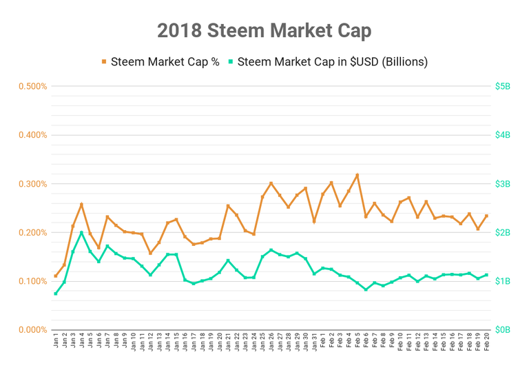 chart.png