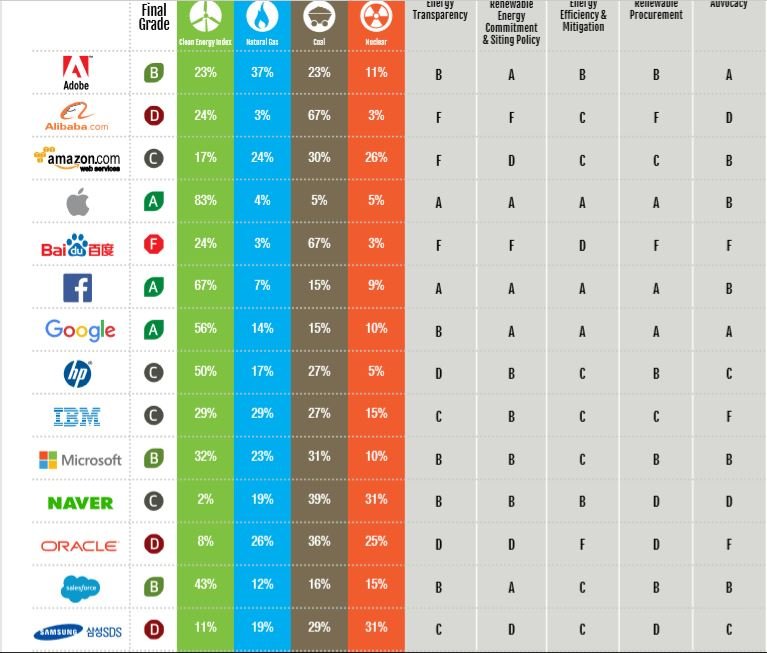 greenpeace companies.JPG