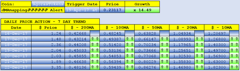 Agoras Tokens dMAs screen.png