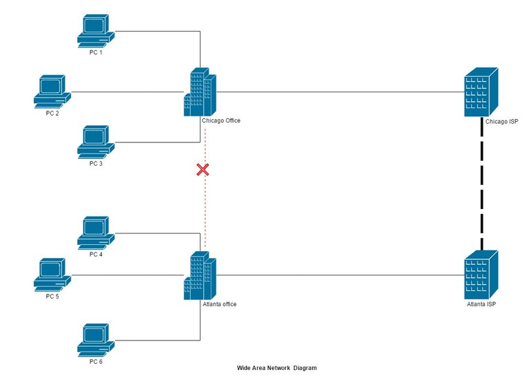 wide_area_network.jpg