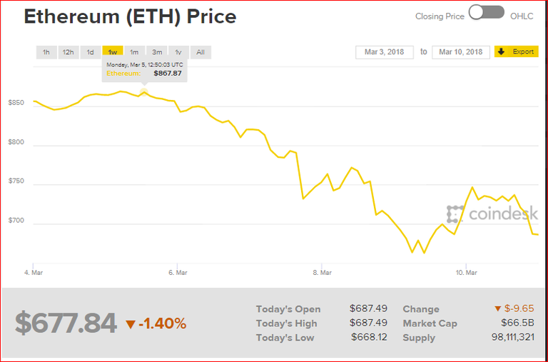 Ethereum Price 1 week.PNG