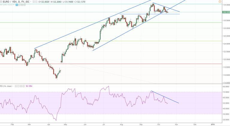 eurjpy on a break balow.PNG