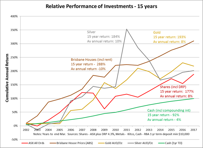 15 year relative performance 2017.png