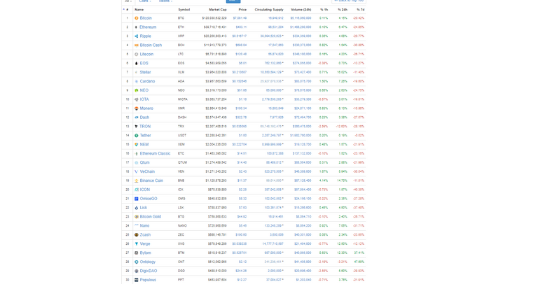 FireShot Capture 12 - All Cryptocurrencies I CoinMarketC_ - https___coinmarketcap.com_all_views_all_.png