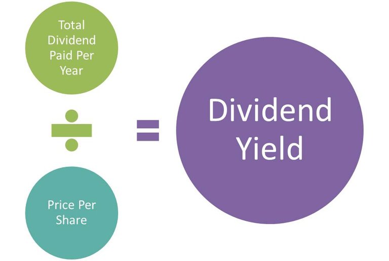 Dividend-Yield-formula.jpg