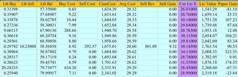 SampleCoinRecordLog.png