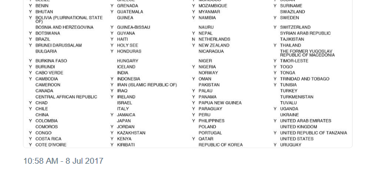 WikiLeaks on Twitter   Full list of UN  NuclearBan countries  blank   refused to enter the negotiation   reveals US  Russian  French  UK  etc. nuclear supplicants. https   t.co kLirBzzG36 (1).png