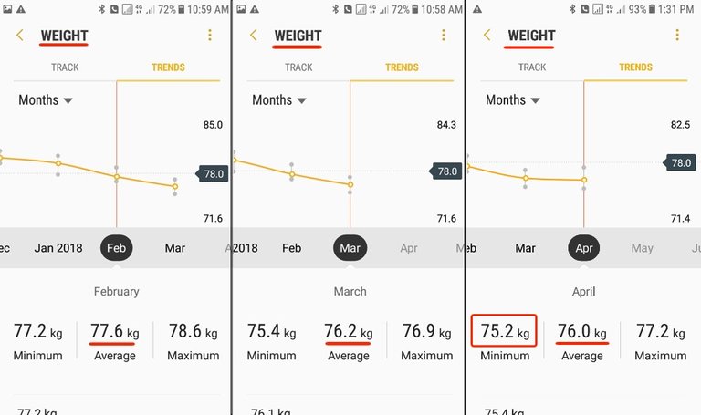 Fitness Challenge - July Report - Weight Loss