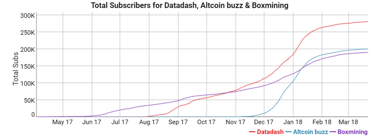 top3subs dd ab bm.png