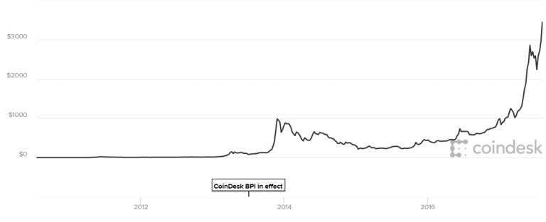 coindesk-768x313.png