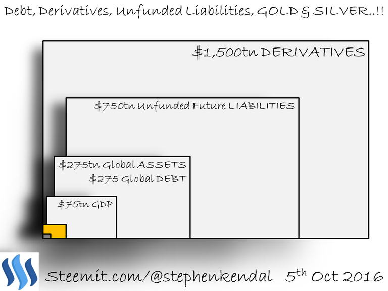 Debt, Derivatives, Unfunded Liabilities.png