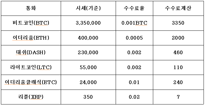 한눈정리.png