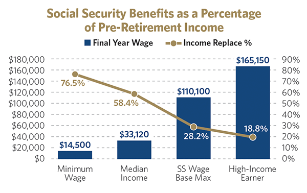 IA_0614_SocialSecurity_Chart3 (1).png