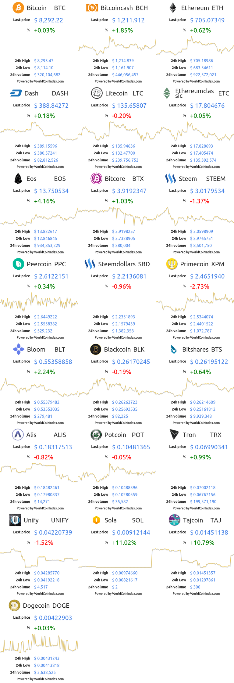 btc-bch-eth-dash-ltc-etc-eos-btx-steem-ppc-sbd-xpm-blt-blk-bts-alis-pot-trx-unify-sol-taj-doge.png