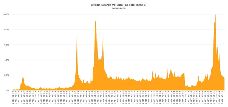 coin-dance-bitcoin-trend.jpg