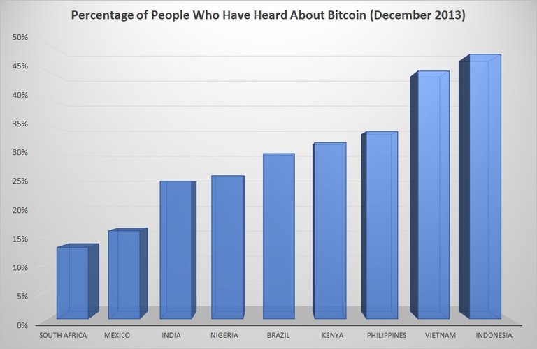 bitcoin-survey-2013.jpg