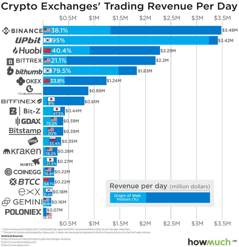 top-crypto-exchanges.jpg