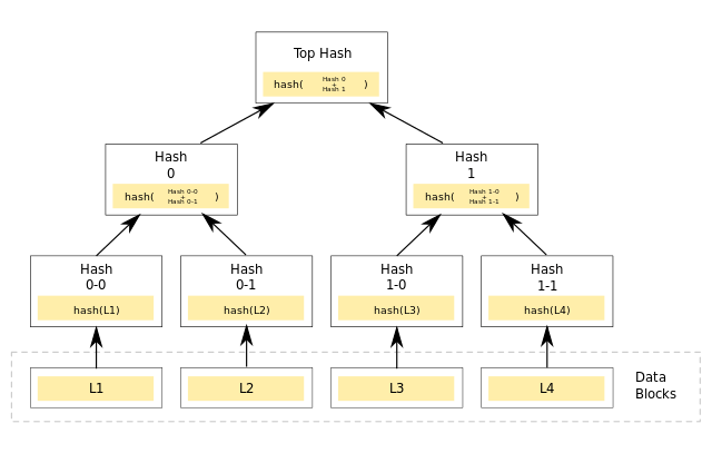 Hash_Merkle_Tree.png