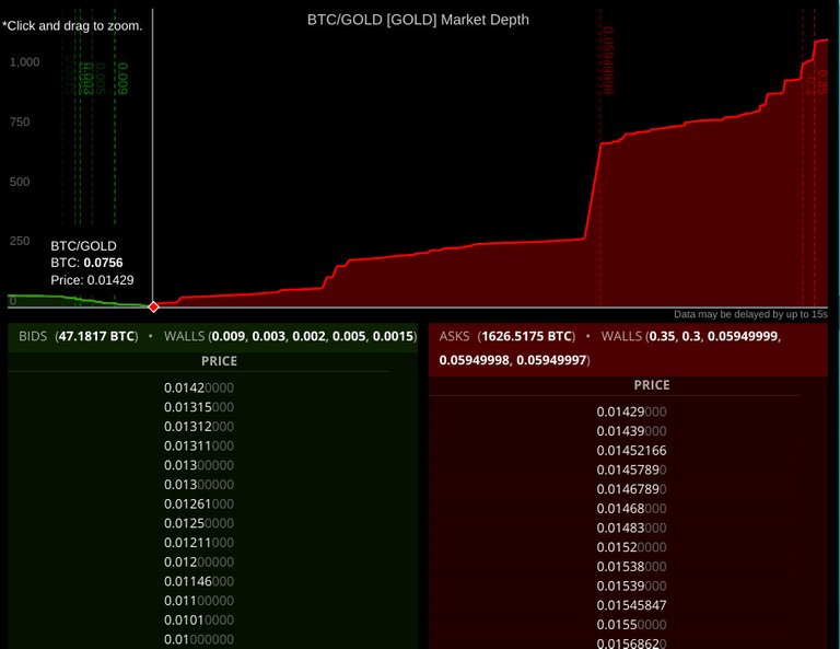 Gold Bitcoin Market Depth.jpg