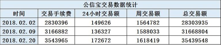 公信宝交易数据Excel.jpg