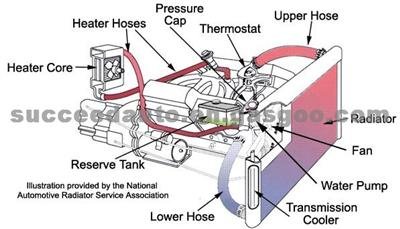 cooling system.jpg