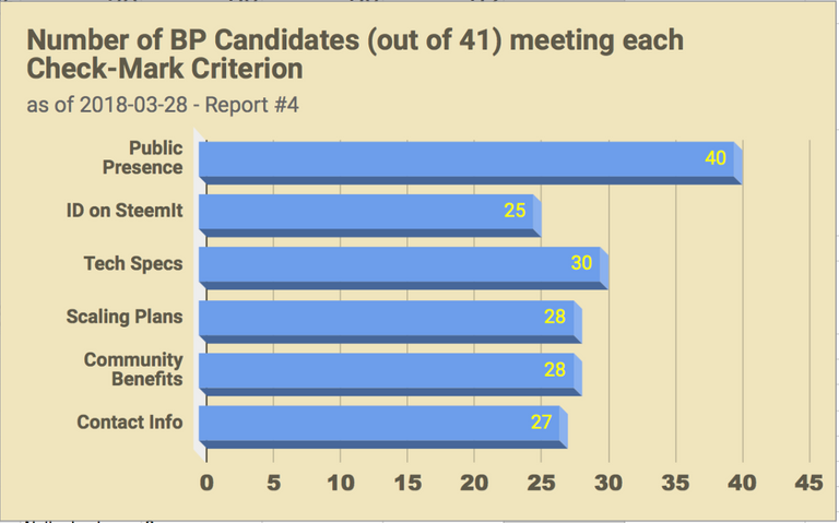 CHART_EOSGo_BPC_Rep4_NumCandidates.png