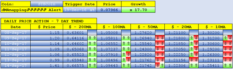 SIBCOIN dMAs screen.png