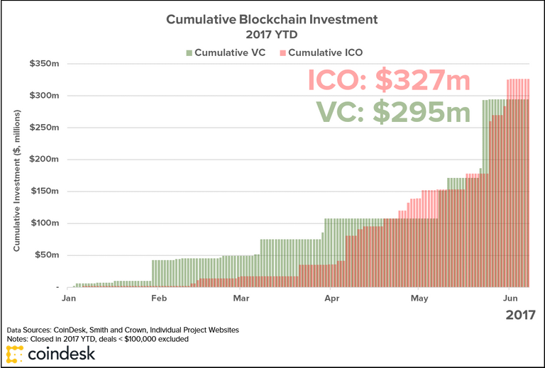 2017-ytd-ico-and-vc-w-cd-logo-2.png