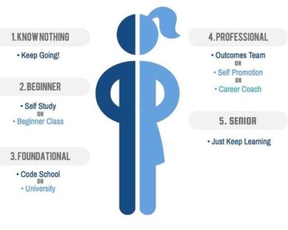 SUMMARY OF THE 5 STAGES.JPG