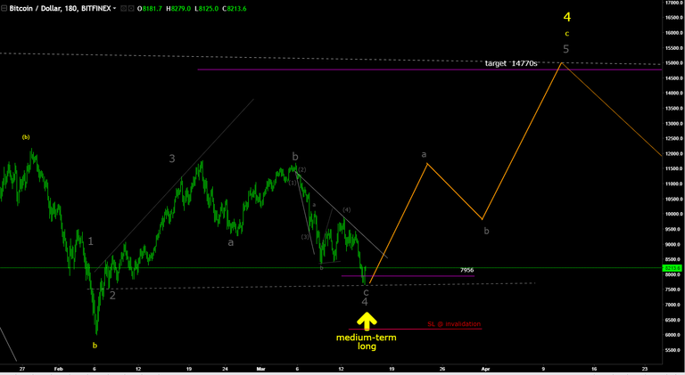 BTCUSD 15Mar18.png