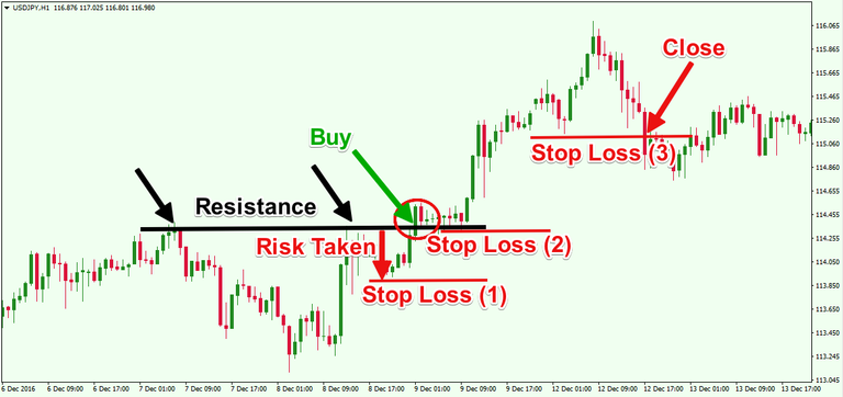 Trading-with-a-Stop-Loss-1.png