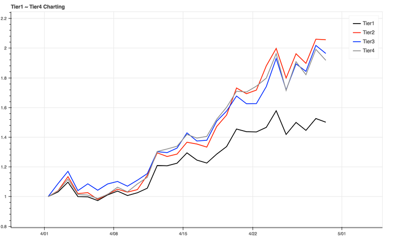 4.1 Index Chart.png