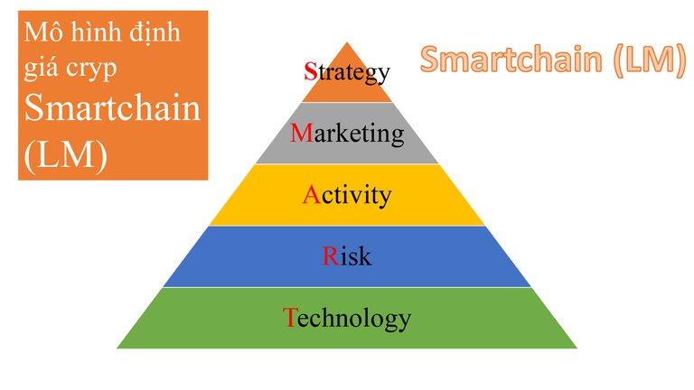 smartchain-1.jpg