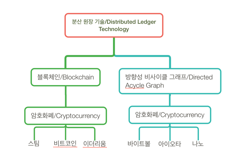 스크린샷 2018-02-02 오후 9.48.55.png