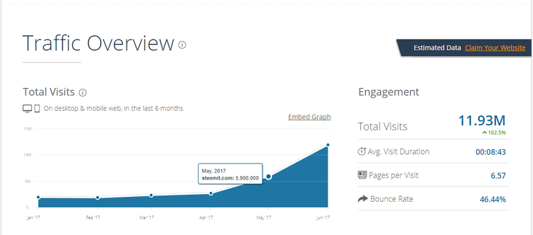 STEEM-MONTHLY-VIEWS-DOUBLING.png