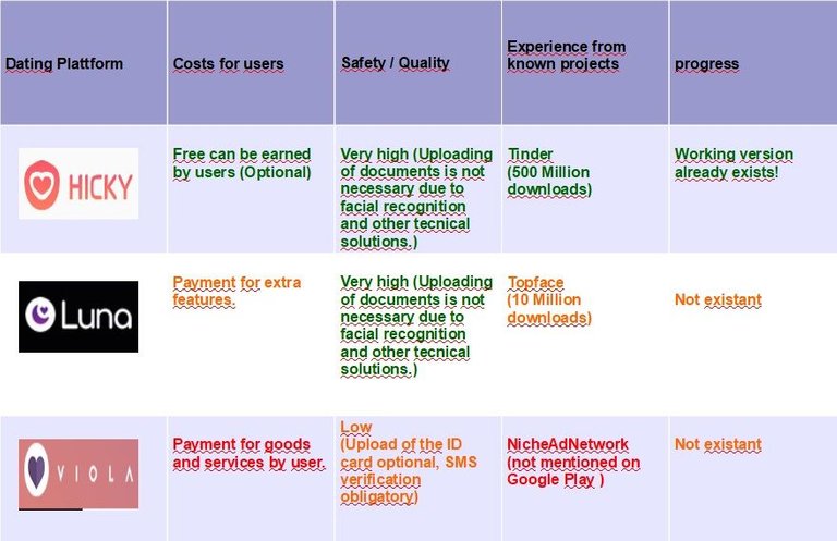 DatingPlattformsComparison.jpg