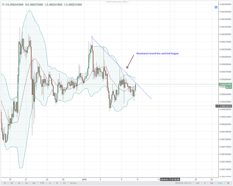 IOTBTC-4HR-Chart-11.01.2018.png